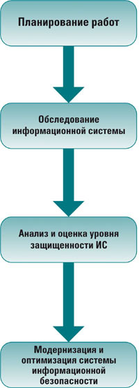 http://adm.it.ru/common/img/uploaded/it_img/audit_inf.jpg