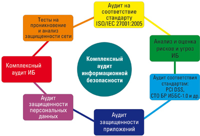 http://adm.it.ru/common/img/uploaded/it_img/audit_inf2.jpg