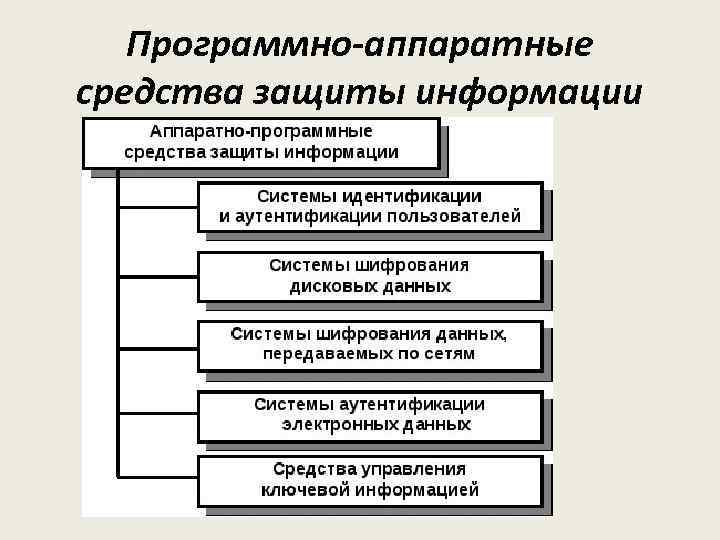 Средства защиты информации курсовая. Сетевая концепция характеристика. Задачи системы информационной безопасности страховой компании. Цели системы информационной безопасности. Средства защиты информации курсовая.