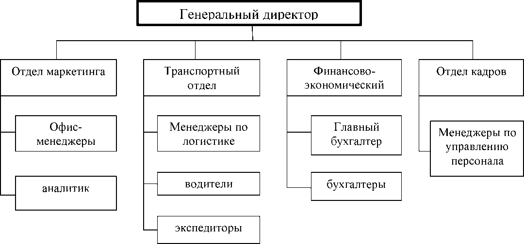 Денежные средства организации курсовая