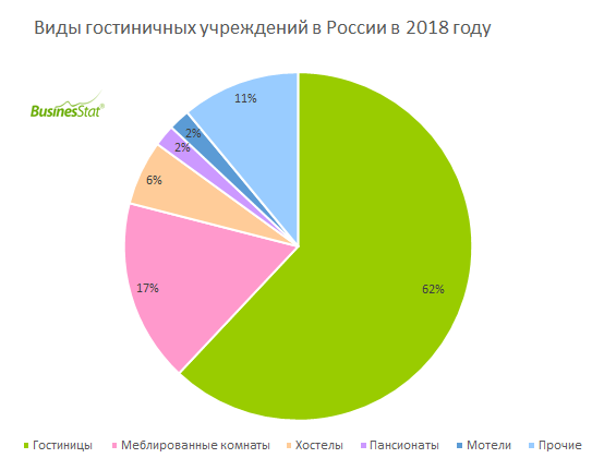 Курсовая работа: Особенности PR в гостиничной индустрии