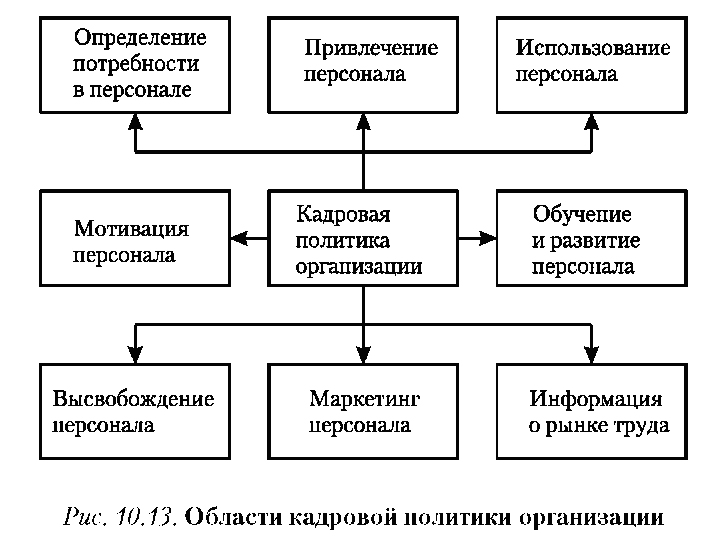 Региональная государственная кадровая политика