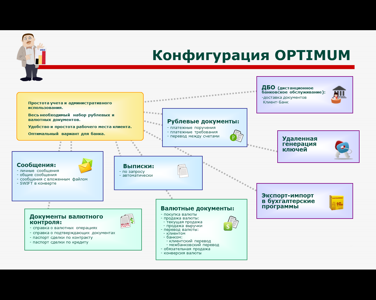 Курсовая работа по теме Проектирование локальной вычислительной сети для организации 