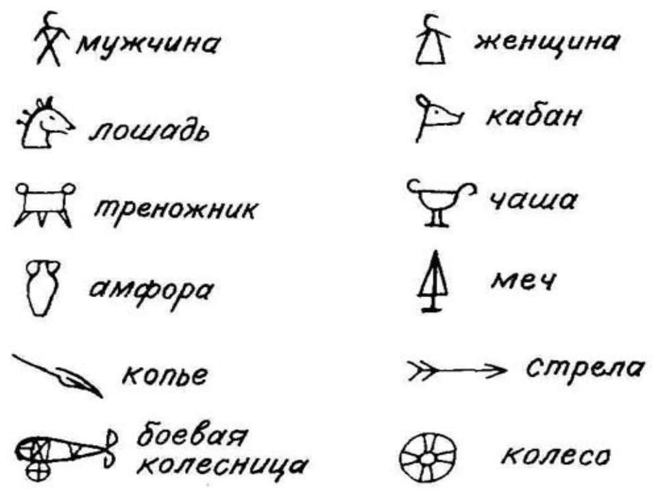 Пиктография древнего египта. Идеографическая письменность. Идеографическое письмо в древности. Пиктограмма в древности. Пиктограммы и идеограммы.