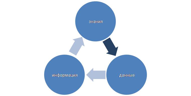Даму информация. Даму информация