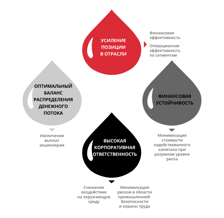 Научный руководитель курсовой работы. Имиджевые характеристики компании. Психологический портрет личности современного руководителя. Современный руководитель курсовая. Тематика курсовой работы должна быть.