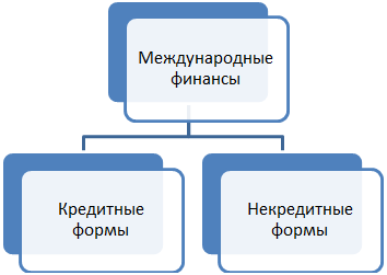 Необходимы ресурсы для финансы