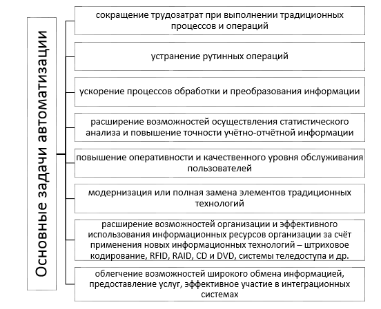 Курсовая работа по теме Составные документы на основе XML Курсовая работа по теме Составные документы на основе XML