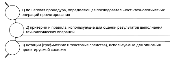 Курсовая работа по теме Разработка прототипа информационной системы на всех этапах жизненного цикла программных средств Курсовая работа по теме Разработка прототипа информационной системы на всех этапах жизненного цикла программных средств