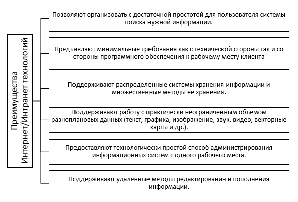 Дипломная работа: Использование Internet/intranet технологий для организации доступа к базам данных