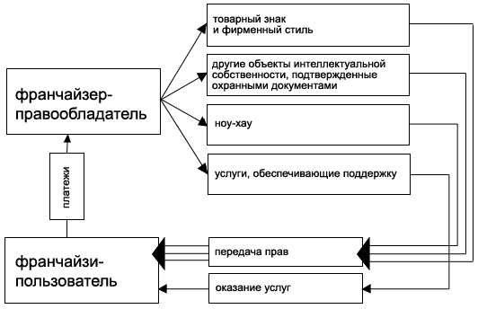Бизнес план концессия