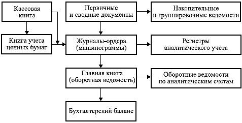 Курсовая работа по теме Анализ доходов и расходов бухгалтерской отчетности о финансовых результатах (на примере ООО 'Сталь')