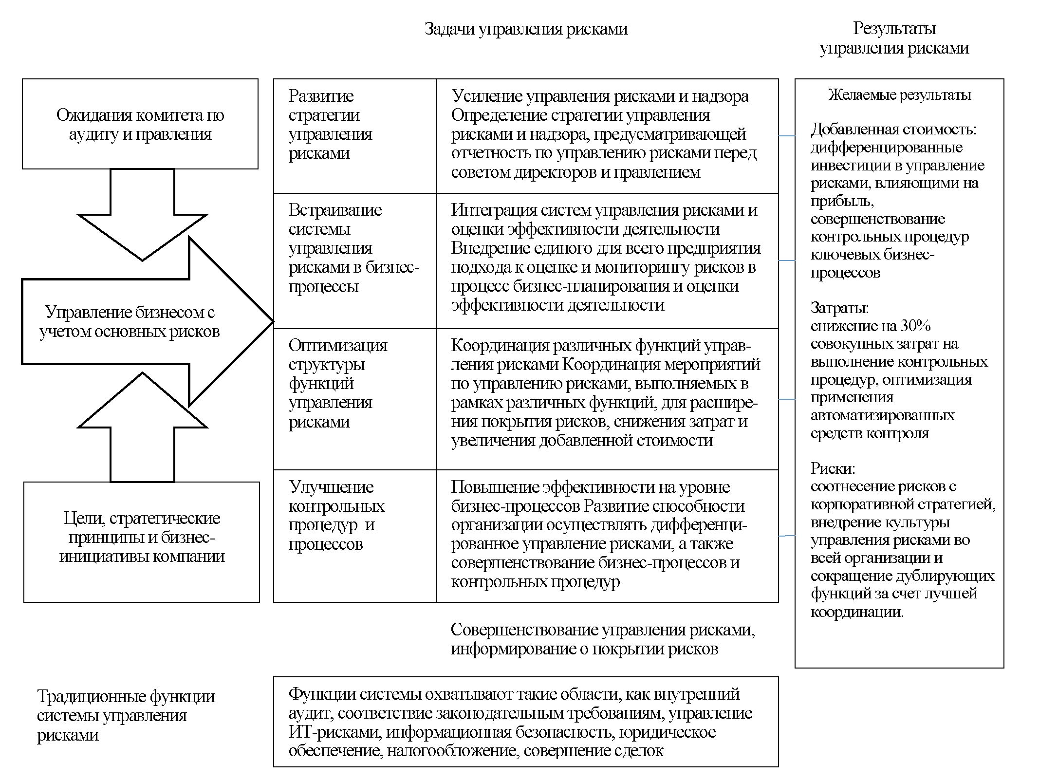 Курсовая работа по теме Система управления рисками на предприятии