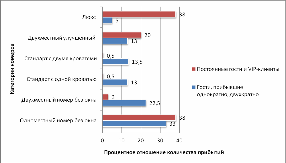 Бизнес план гостиницы курсовая