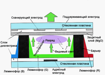 Плазменный монитор схема