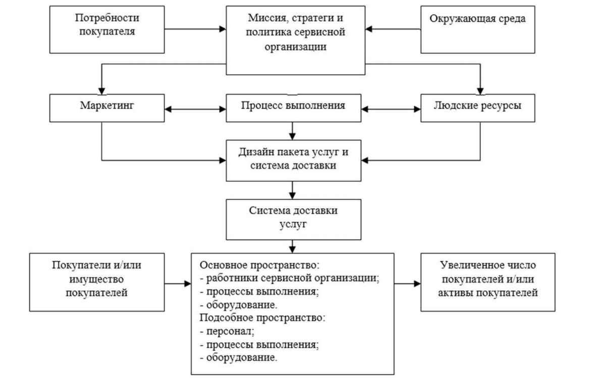 Курсовая проект турфирмы