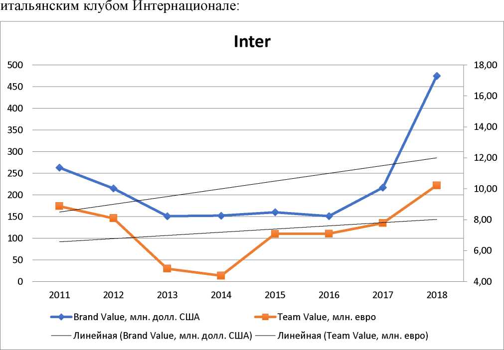 Курсовая работа по теме Разработка системы управления базой данных 'Футбольная команда Manchester United'