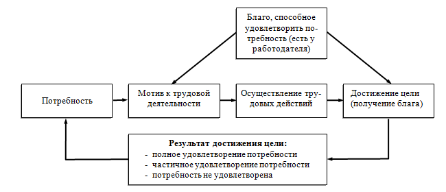 Дипломная Работа Мотивация И Стимулирование Персонала Дмс Дипломная Работа Мотивация И Стимулирование Персонала Дмс