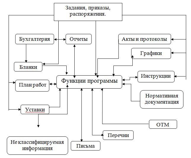 Разработка стратегии бизнеса фирмы технологическая схема