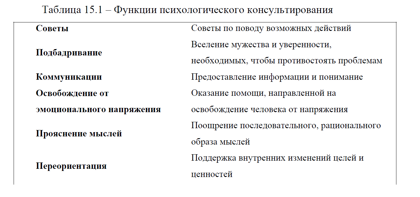 Аспекты в работе руководителя. Аспекты в работе руководителя