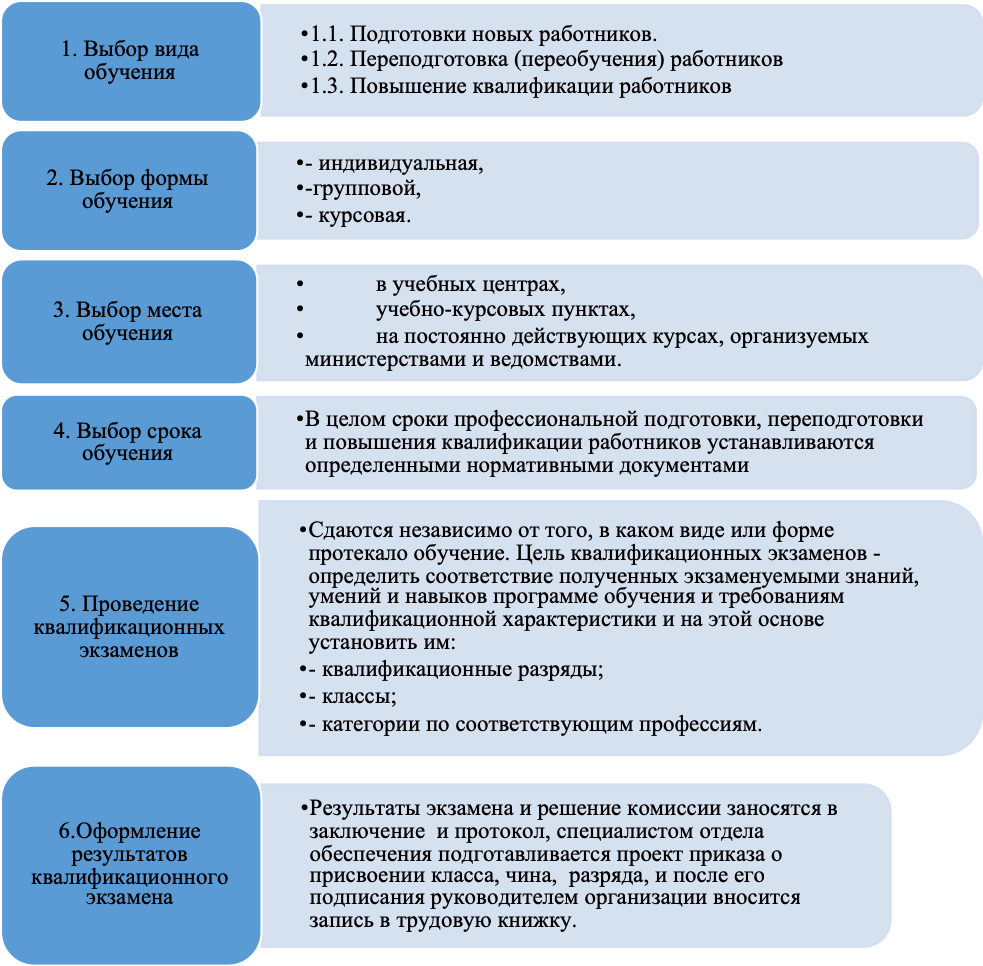 Курсовая работа: Государственная гражданская служба на примере Министерства финансов