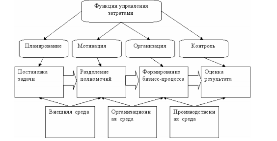 Курсовая Работа На Тему Управление Расходами Курсовая Работа На Тему Управление Расходами
