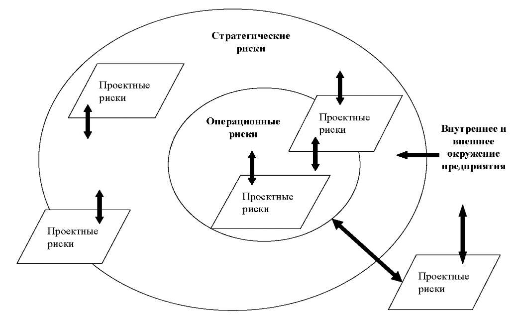 Проект наука и коммерциализация технологий