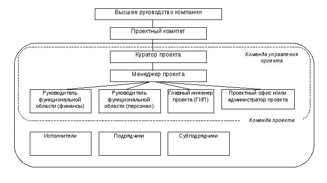 Курсовая внедрение на предприятии