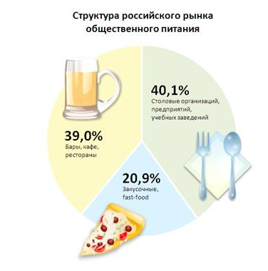 Курсовая Работа Маркетинговые Исследования 5 Класс