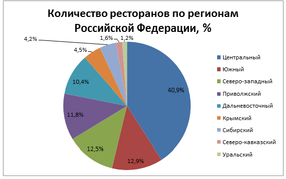 Курсовая Работа Маркетинговые Исследования 5 Класс