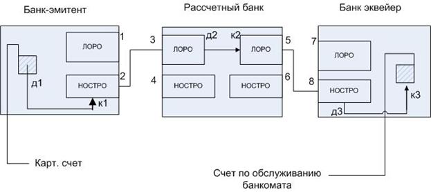 Презентация лоро и ностро