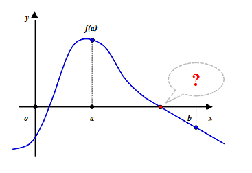 Корни уравнения f x 3