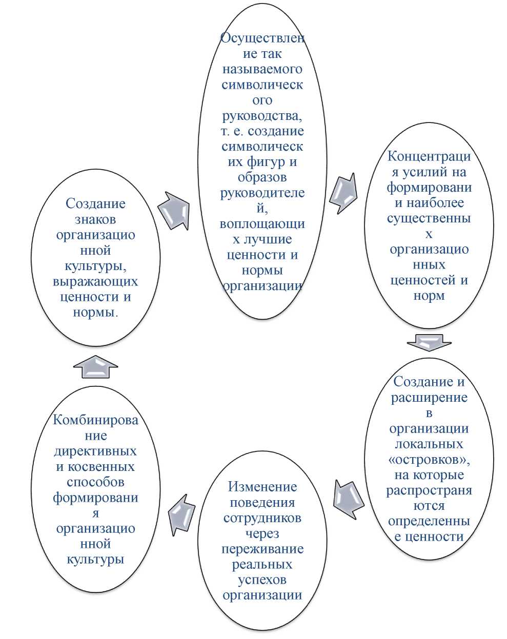 Курсовая работа по теме Организационная структура предприятия ООО Фирма 'Мария' и меры по ее совершенствованию