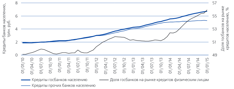 Ситуация на банковском рынке. Ситуация на банковском рынке