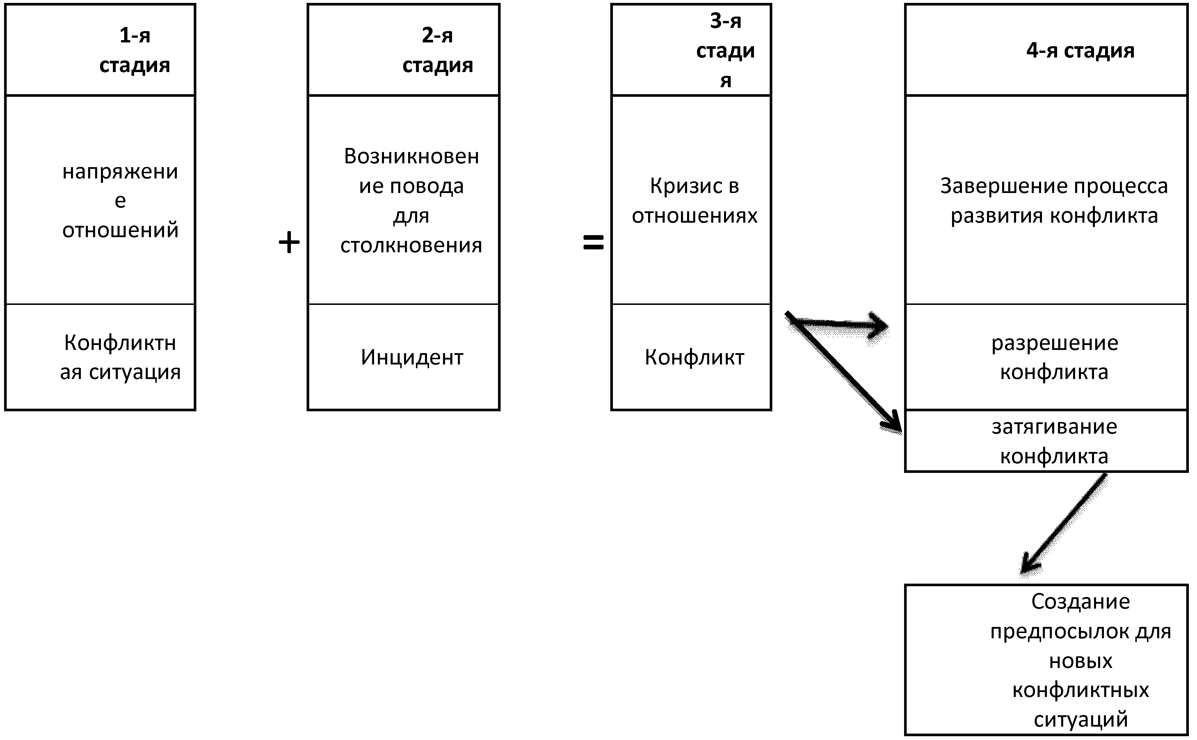 Пример инцидента в конфликте
