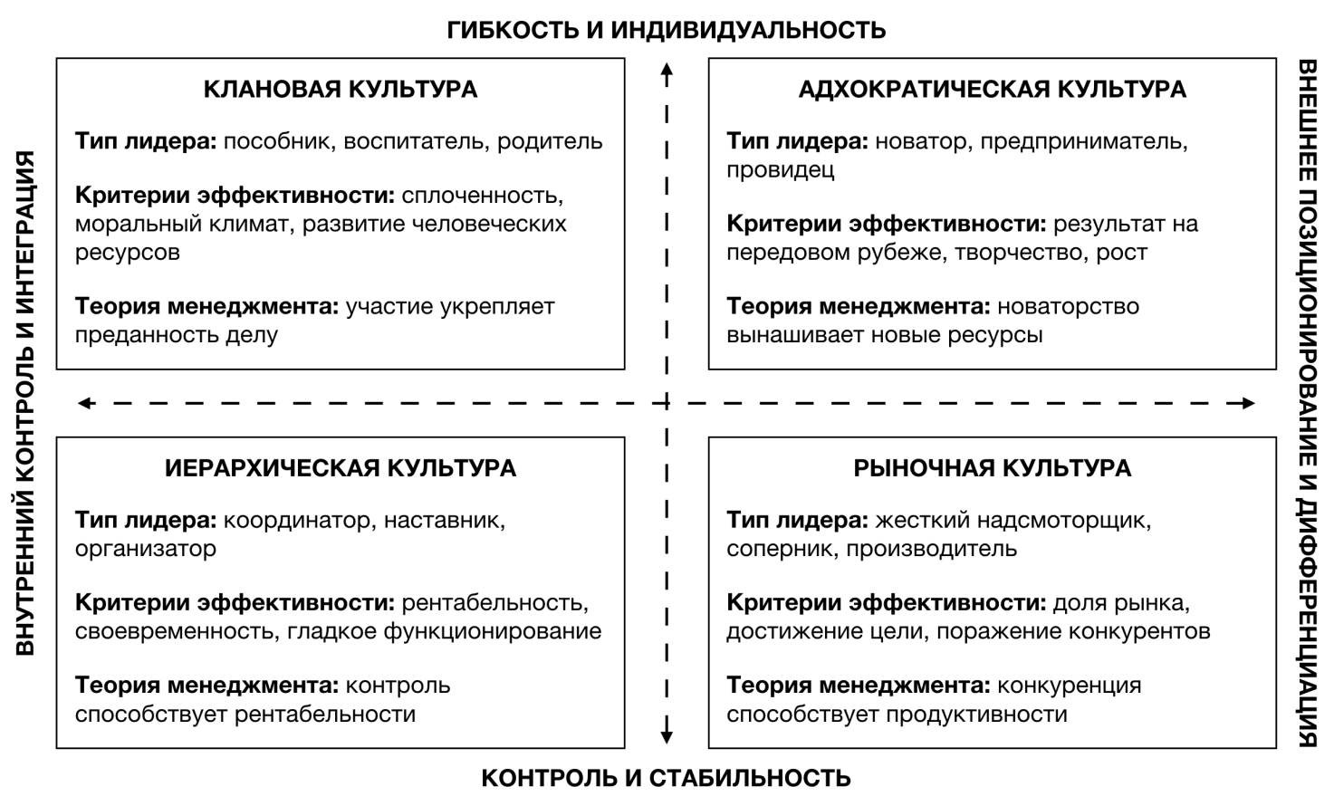 Методика к камерона и р куинна презентация - 80 фото