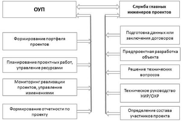 Основы управления ресурсами проекта Лекция 5 Управление человеческими ресурсами проекта 1 Процессы