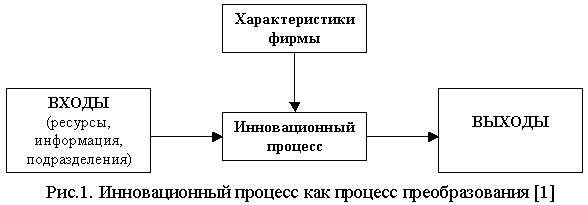 Государственное Регулирование Инновационной Деятельности Курсовая Государственное Регулирование Инновационной Деятельности Курсовая