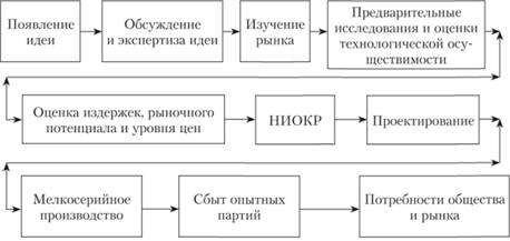 Курсовая работа: Государственное регулирование инновационной деятельности в Республике Казахстан