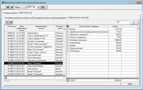 структура расходов типографии. себестоимость типографии. расходы типографии. расчет стоимости полиграфической продукции. расценки типографии.