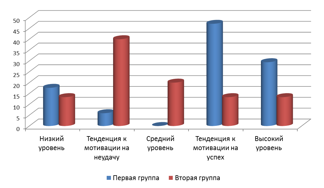 Методика мотивации к успеху. Мотивация успеха и боязнь неудачи опросник реана. А А реана опросник для успеха мотивации. Методика реана. Мотивация успеха и боязнь неудачи а.а реан.
