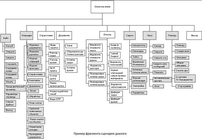 http://mfpa.e-education.ru/courses/00000000-0000-0000-0000-000000013009/materials/PrInfSist2.files/image034.jpg