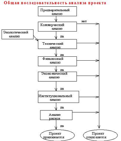 http://managment-study.ru/wp-content/uploads/2011/01/yp-3.jpg