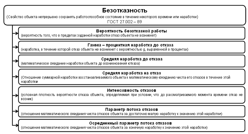 Программист и ошибки — актуально во все времена