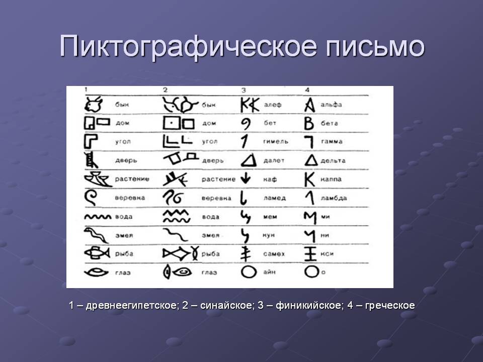 Пиктографическое письмо напоминает ребусы каждый знак рисунок почему двоеточие