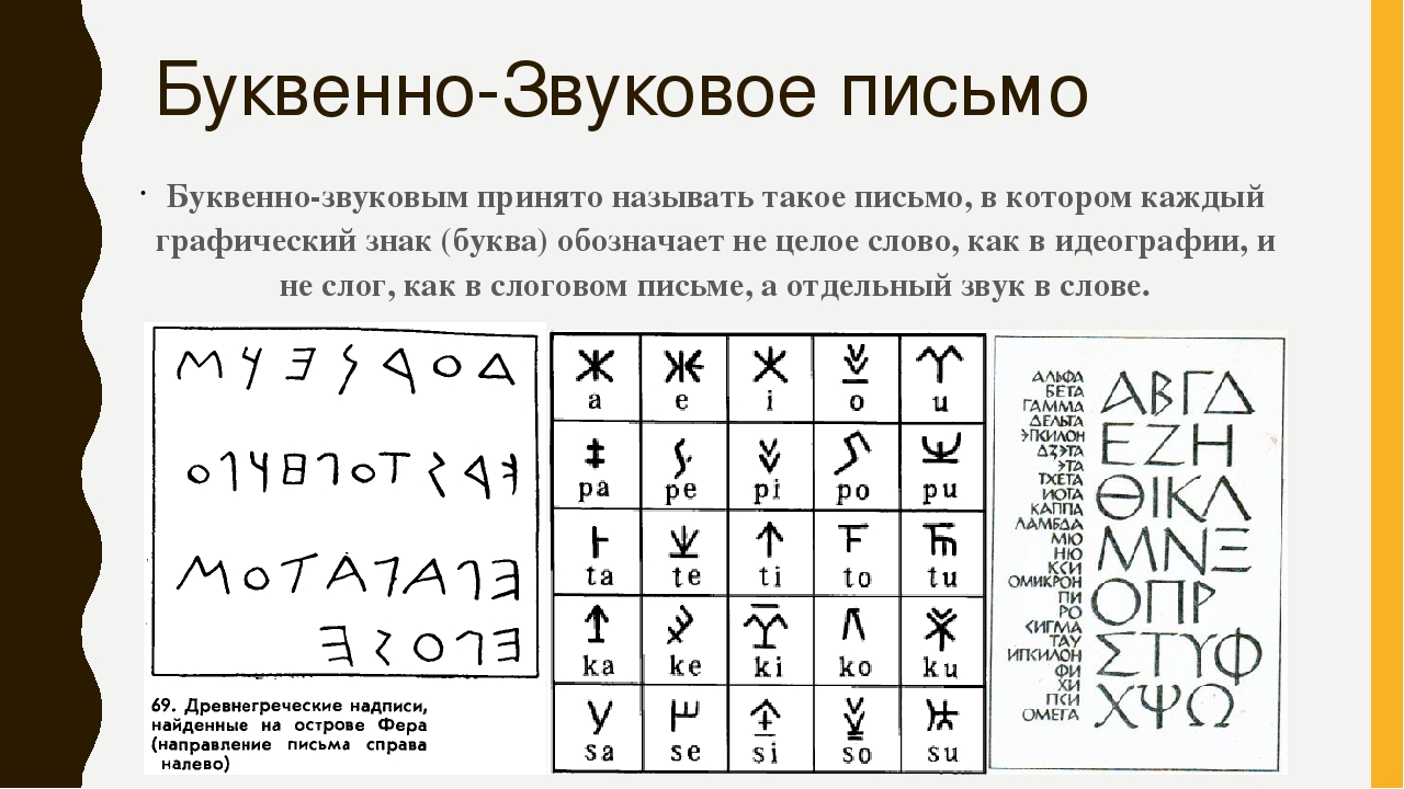 Анализ древнейших русских. Буквенно-звуковое письмо. Буквенно-звуковой Тип письма. Буквенно-звуковое (фонематическое) письмо. Буквенно-слоговое письмо.