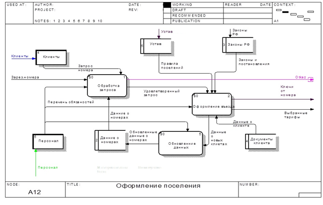 Диаграмма потоков данных для библиотеки