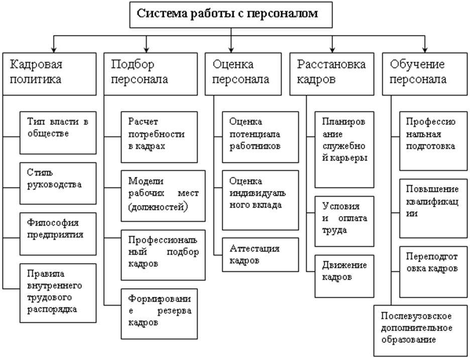 Аттестация Персонала В Гостинице Курсовая Работа Аттестация Персонала В Гостинице Курсовая Работа