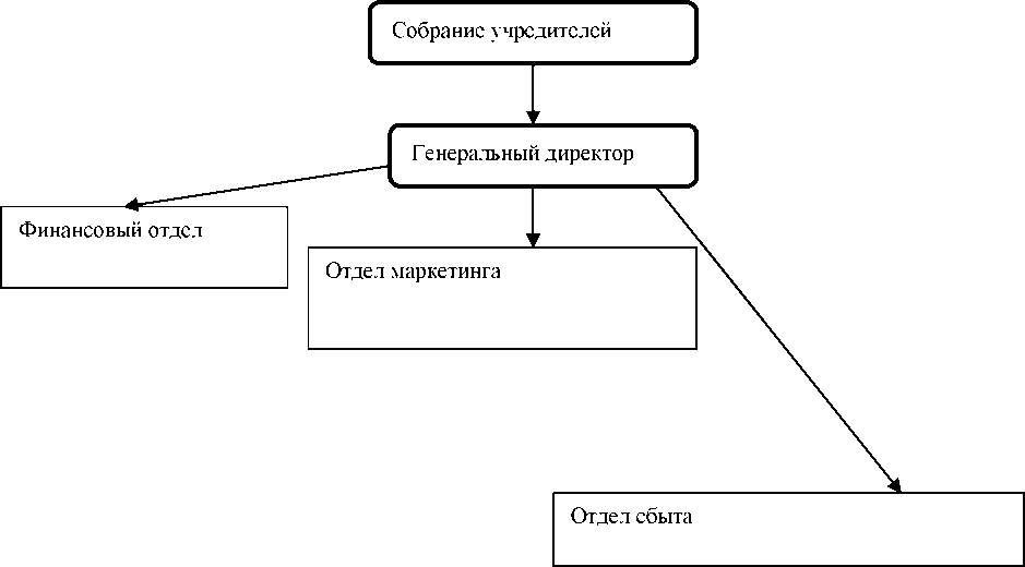 Курсовая проект турфирмы