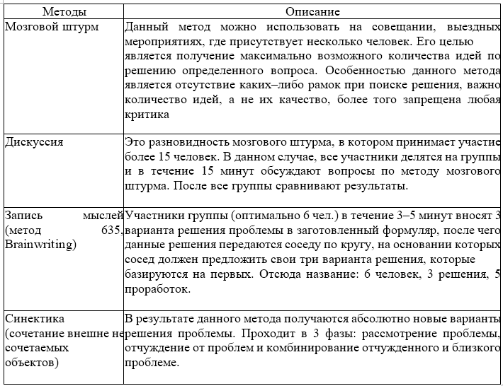 Метод принятия управленческих решений мозговой штурм. Методы используемые в курсовой работе.